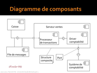 Agrégation et compositionAssociations asymétriques, fortes