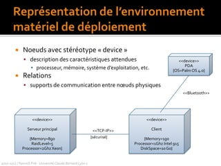 non partage des éléments composants, création et destruction des composants avec le composite 2010-2011 / Yannick Prié - Université Claude Bernard Lyon 1 ElémentAgrégat1..*0..*ElémentComposite0..*1