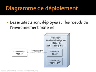 asymétrie et lien de subordination entre instances des deux classes (agrégation/composition) ouindépendance des objets (association) ?