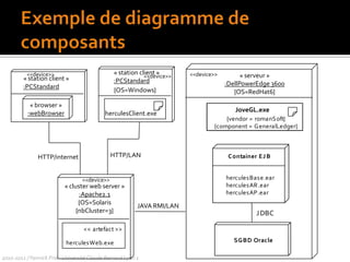 propagation d’opérationsoud’attributs du tout vers les parties ? (agrégation/composition)