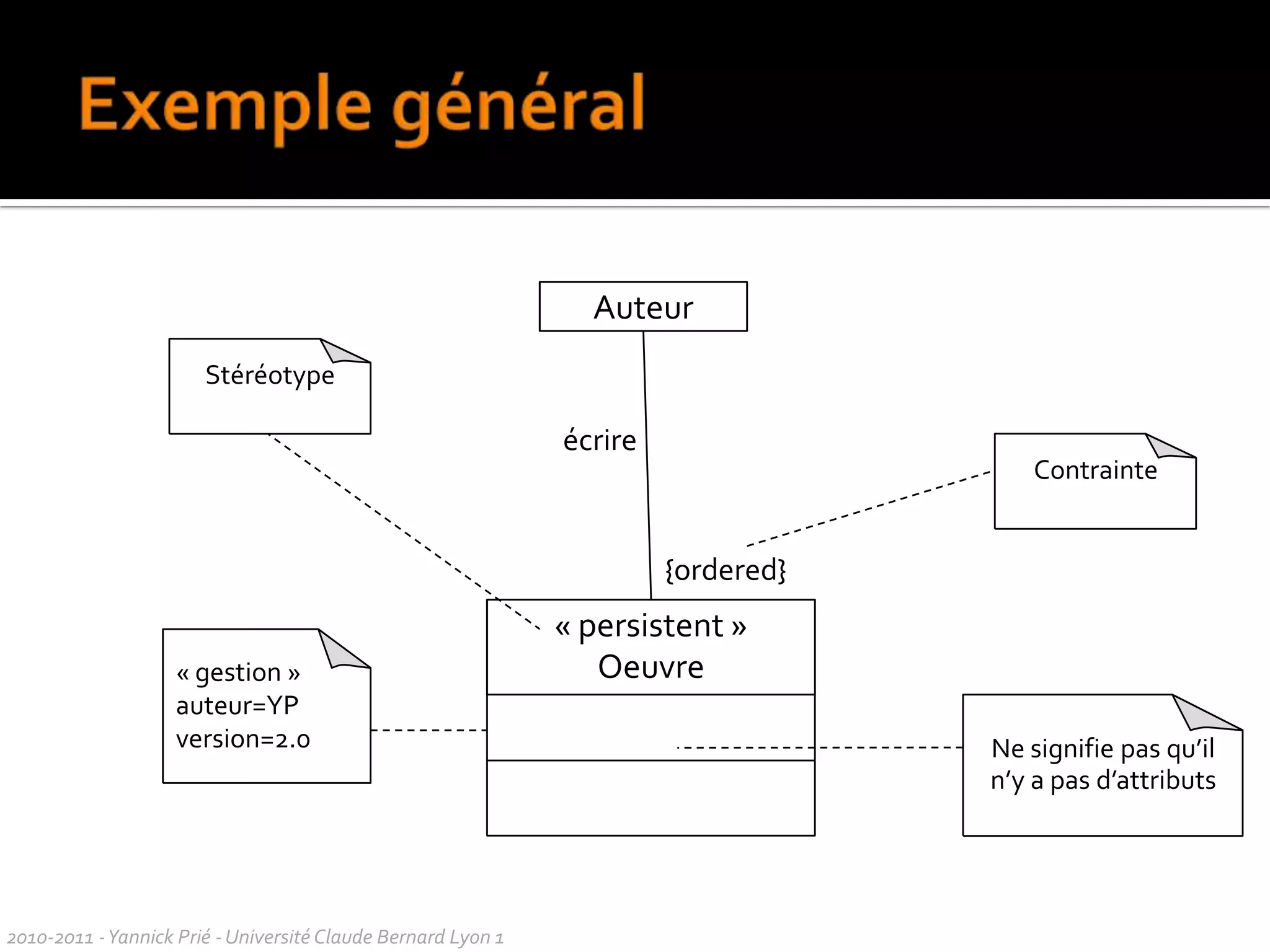ContraintesRelation sémantique quelconque concernant un ou plusieurs éléments du modèledéfinissant des propositions devant être maintenues à Vrai pour garantir la validité du système modéliséNotation : {contrainte}contenu formel ou informelà côté des éléments concernésex. {frozen}, {jamais détruit !}, {x - y < 10}Certaines sont prédéfinies ex. xor, orderedD’autres créées par l’utilisateur langue, pseudo-code, OCL…2010-2011 - Yannick Prié - Université Claude Bernard Lyon 1  