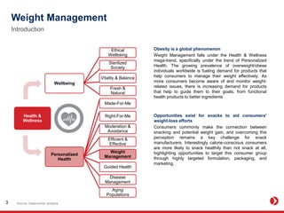 Weight Management
Introduction
Source: Datamonitor analysis3
Obesity is a global phenomenon
Weight Management falls under the Health & Wellness
mega-trend, specifically under the trend of Personalized
Health. The growing prevalence of overweight/obese
individuals worldwide is fueling demand for products that
help consumers to manage their weight effectively. As
more consumers become aware of and monitor weight-
related issues, there is increasing demand for products
that help to guide them to their goals, from functional
health products to better ingredients
Opportunities exist for snacks to aid consumers'
weight-loss efforts
Consumers commonly make the connection between
snacking and potential weight gain, and overcoming this
perception remains a key challenge for snack
manufacturers. Interestingly calorie-conscious consumers
are more likely to snack healthily than not snack at all,
highlighting opportunities to target this consumer group
through highly targeted formulation, packaging, and
marketing.
Health &
Wellness
Wellbeing
Personalized
Health
Vitality & Balance
Disease
Management
Weight
Management
Moderation &
Avoidance
Ethical
Wellbeing
Sterilized
Society
Fresh &
Natural
Made-For-Me
Right-For-Me
Efficient &
Effective
Guided Health
Aging
Populations
 