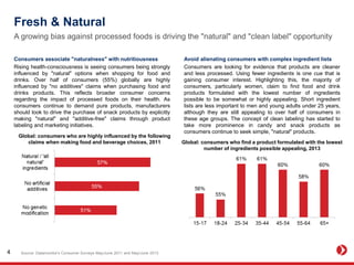 Fresh & Natural
A growing bias against processed foods is driving the "natural" and "clean label" opportunity
Avoid alienating consumers with complex ingredient lists
Consumers are looking for evidence that products are cleaner
and less processed. Using fewer ingredients is one cue that is
gaining consumer interest. Highlighting this, the majority of
consumers, particularly women, claim to find food and drink
products formulated with the lowest number of ingredients
possible to be somewhat or highly appealing. Short ingredient
lists are less important to men and young adults under 25 years,
although they are still appealing to over half of consumers in
these age groups. The concept of clean labeling has started to
take more prominence in candy and snack products as
consumers continue to seek simple, "natural" products.
Consumers associate "naturalness" with nutritiousness
Rising health-consciousness is seeing consumers being strongly
influenced by "natural" options when shopping for food and
drinks. Over half of consumers (55%) globally are highly
influenced by "no additives" claims when purchasing food and
drinks products. This reflects broader consumer concerns
regarding the impact of processed foods on their health. As
consumers continue to demand pure products, manufacturers
should look to drive the purchase of snack products by explicitly
making "natural" and "additive-free" claims through product
labeling and marketing initiatives.
Source: Datamonitor's Consumer Surveys May/June 2011 and May/June 20134
Global: consumers who are highly influenced by the following
claims when making food and beverage choices, 2011 Global: consumers who find a product formulated with the lowest
number of ingredients possible appealing, 2013
 