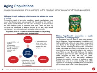 Aging Populations
Snack manufacturers are responding to the needs of senior consumers through packaging
Add value through packaging enhancements that address the needs
of seniors
To meet the needs of an aging population, snack manufacturers must
ensure that their products are packaged with the needs of this market in
mind. Senior-friendly features can add value in the eyes of the consumer,
and can therefore justify a premium price point. There are four key
functions that deteriorate, to varying degrees, in old age, which snack
manufacturers can address through packaging enhancements:
Source: For more info see Datamonitor's Packaging for an Aging Population (April 2013 , CM00234-016); [1] Wall Street Journal (2011)6
Suggested areas for snack manufacturers to add value by making
packaging more senior-friendly
Making "age-friendly" ergonomics a subtle
component of packaging design
To address the reduced agility of aging baby boomers'
hands, Diamond Foods reengineered the packaging of
its Emerald snack nut line, to make it easy to open and
use. Some of the changes that the Emerald brand
made included indenting the sides of the canisters to
make them easier and more comfortable to hold, and
incorporating some grooves to make the lids easier to
grip¹. What is more, Emerald shortened the rotation
required to open the cap, after noticing that arthritic
users struggled to twist the cap into place.
Interestingly, none of the age-friendly packaging
features are explicitly promoted to seniors on pack.
Indeed, this hints of a more stealthy and subtle
approach to NPD being adopted by manufacturers that
are looking to target today's older demographics.
Senior-
friendly
packaging
Strength
DexterityVision
• Consumers require
lighter packs and
easier-to-grip/open
bottles, cans, and
cartons.
• Innovations such as
flip-top lids and easy
peel freshness seals
are a necessity.
• Larger print text and
product
differentiation
through symbols and
shapes instead of
color can help
seniors.
 