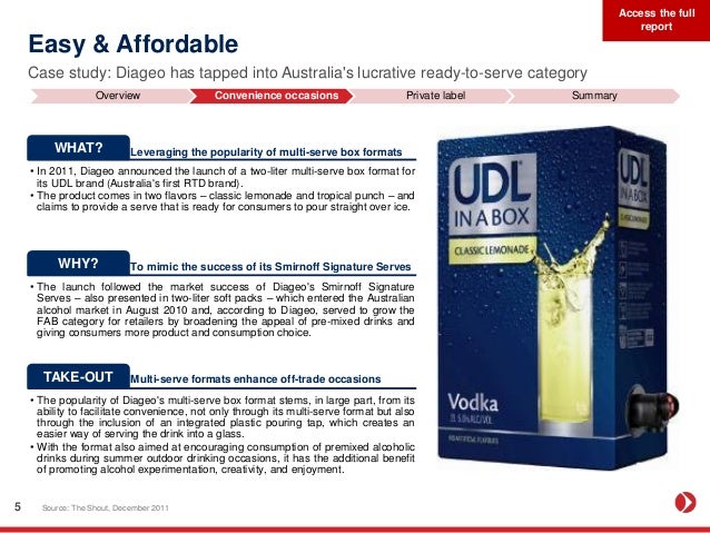 Calories In Alcoholic Drinks Summary Calories In Alcoholic Drinks Summary