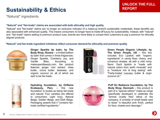 Sustainability & Ethics
"Natural" ingredients
Source: Datamonitor Product Launch Analytics; makeupandbeauty.com5
Ginger Sparkle lip balm, by The
Body Shop, Russia – a limited-edition
lip balm that comes in three fragrances:
Ginger Sparkle, Cranberry Joy, and
Vanilla Bliss. According to
makeupandbeauty.com, the product
features ginger root extract, shea
butter, cocoa butter, beeswax, and
organic coconut oil, all of which are
said to be fair-trade.
Hydrating foundation, by Oriflame
Ecobeauty, Peru – this new
foundation is touted as being fair-trade
and natural. Four varieties are offered
to consumers: Light Ivory, Natural
Beige, Golden Beige, and Dark Beige.
Packaging asserts that it "contains fair-
trade certified ingredients."
"Natural" and "fair-trade" claims are associated with both ethicality and high quality
"Natural" and "fair-trade" claims are no longer an exclusive indicator of a make-up brand's sustainable credentials; these benefits are
also associated with enhanced quality. This means consumers no longer have to trade-off luxury for sustainability. Instead, with "natural"
and "fair-trade" claims adding to premium product cues, brands are more likely to compel their customers to pay a premium for ethically
aligned products.
Green People Organic Lifestyle, by
The Green People, US – this line
includes Eco Lipstick with "organic
ingredients" in candy floss, cherry, and
cinnamon shades, all with a mild minty
flavor. Each lipstick is "made with
natural colors from earth minerals" and
is "moisture rich & long lasting" with
"Fairly-traded cupuaçu butter & virgin
coconut oil."
Puff On Radiance foundation, by The
Body Shop, Denmark – this product is
part of a "special edition" make-up range
specifically developed to celebrate the
"animal cruelty free" ethos of the
company. It consists of small beads said
to leave "a beautiful pink finish, perfect
for face, cheeks and cleavage."
"Natural" and fair-trade ingredient initiatives reflect consumer demand for ethicality and premium quality
UNLOCK THE FULL
REPORT
 