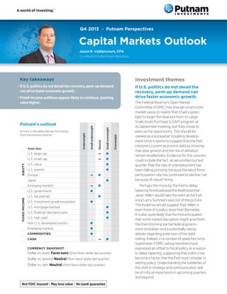 Q4 2013 » Putnam Perspectives

Capital Markets Outlook
Jason R. Vaillancourt, CFA
Co-Head of Global Asset Allocation

Investment themes

Key takeaways
•	If U.S. politics do not derail the recovery, pent-up demand
can drive faster economic growth.

If U.S. politics do not derail the
recovery, pent-up demand can
drive faster economic growth.

l

U.S. small cap
EQUITY

U.S. large cap

l

U.S. value

l

U.S. growth

l

Europe

l

Japan

l

Emerging markets

FIXED INCOME

U.S. government

l
l

U.S. tax exempt
U.S. investment-grade corporates

l
l

U.S. mortgage-backed

l

U.S. floating-rate bank loans

l

U.S. high yield

l

Non-U.S. developed country

l

Emerging markets

l

COMMODITIES

l

CASH

l

CURRENCY SNAPSHOT

Dollar vs. euro: Favor euro (from favor dollar last quarter)
Dollar vs. pound: Neutral (from favor dollar last quarter)
Dollar vs. yen: Neutral (from favor dollar last quarter)

Overweight

Small overweight

Asset class

Neutral

Arrows in the table indicate the change
from the previous quarter.

Underweight

Putnam’s outlook

Small underweight

•	Fixed-income outflows appear likely to continue, pushing
rates higher.

The Federal Reserve’s Open Market
Committee (FOMC) has enough smarts and
market savvy to realize that it had a green
light to begin the slow exit from its Large
Scale Asset Purchase (LSAP) program at
its September meeting, but they chose to
pass up the opportunity. This should be
viewed as a somewhat troubling development since it seems to suggest that the Fed
interprets current economic data as showing
that slow growth and the risk of deflation
remain problematic. Evidence for this concern
could include the fact, as we pointed out last
quarter, that the rate of unemployment has
been falling primarily because the labor force
participation rate has continued to decline, not
because of robust hiring.
Perhaps the move by the Fed to delay
tapering foreshadowed the likelihood that
Janet Yellen would take the helm at the Fed
once Larry Summers was out of the picture.
The evidence would suggest that Yellen is
even more of a policy dove than Bernanke.
It is also quite likely that the Fed anticipated
that some market disruption might arise from
the then-looming partial federal government shutdown and a potentially messy
debate regarding extension of the debt
ceiling. Indeed, in a number of speeches since
September, FOMC voting members have
expressed an offset to fiscal policy as a reason
to delay tapering, suggesting that politics has
become a factor that the Fed must consider in
setting policy. Understanding the subtleties of
this shift in strategy and communication will
be of critical importance in upcoming quarters
and beyond.

 