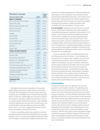 PUTNAM INVESTMENTS | putnam.com
5
We believe the economic backdrop in the quarters
ahead will be supportive of riskier fixed-income assets.
That said, there are global risk factors we are watching,
including recent developments in Iraq and their possible
effect on oil prices. Additionally, we continue to monitor
the situation in Ukraine as well as the transition in China
to a slower-growth phase of its economic cycle. Volatility
has been relatively low among most financial assets, and
spread markets have generally returned to pre-2008
levels, which, in our view, suggests the markets may be
more vulnerable to shocks and surprises.
In terms of portfolio positioning, we plan to continue
emphasizing sectors that have benefited from increased
liquidity, such as commercial mortgage-backed securities
and non-agency residential mortgage-backed securities.
However, the yield advantage over Treasuries offered by
these sectors is not as great as it was, and with certain
central banks potentially raising rates in the medium term,
the liquidity in these areas of the market could diminish.
We are cognizant of this risk and, as a result, have slightly
increased cash positions in select portfolios while
modestly reducing overweights in these sectors.
U.S. tax exempt Despite the strong start for municipal
bonds in 2014 and our belief that the credit outlook for
municipal bonds appears solid given improvement in U.S.
growth, we still remain cautious and believe that there
could be some volatility surrounding supply/demand
factors and interest rates in the coming months. With
regard to tax policy, we think comprehensive tax reform
is unlikely at least until after the 2014 mid-term elections.
Over the longer term, we believe federal deficits and pres-
sures around social programs will likely contribute to the
ongoing debate for broader tax reform, which could affect
the value of municipal bonds.
As we witnessed in 2013, municipal bond prices can
be influenced by a host of factors — most notably, the
direction of U.S. Treasury rates; headline risk, as we saw
in Detroit and Puerto Rico; and municipal bond flows.
Against this backdrop, we plan to maintain a defensive
duration posture because we believe that the municipal
bond market’s attractive returns thus far in 2014 can
be attributed primarily to a combination of lower rates
and strong market technicals. Nevertheless, we believe
the ebb and flow of the markets present inefficiencies
that create attractive investment opportunities. We see
our fundamental research as the key to unlocking these
opportunities and providing return potential.
Commodities
The second quarter was very different from the first
quarter for commodities markets. The agriculture and
livestock sub-sectors posted strong returns in the first
quarter, but sharp reversals for key contracts occurred in
the second quarter. The GSCI Wheat Excess Return Index
fell 20%, and the GSCI Corn Excess Return Index declined
17%. These markets had rallied toward the end of the first
quarter because of military tensions in Ukraine, but that
situation has unsettled markets much less during the
course of the second quarter. Instead, another source of
geopolitical risk emerged, as the destabilization in Iraq
caused strong returns for crude oil and related energy
contracts, with the GSCI Light Crude Excess Return Index
up 6% for the quarter. While the supply of oil has not yet
been meaningfully disrupted by the insurgency in Iraq,
there is a consensus that the risk of future disruptions has
risen considerably.
Market trends 12 months
ended
6/30/14Index name (returns in US$) Q2 14
EQUITY INDEXES
Dow Jones Industrial Average 2.83% 15.56%
MSCI EAFE (ND) 4.09 23.57
MSCI Emerging Markets (ND) 6.60 14.31
MSCI Europe (ND) 3.30 29.28
MSCI World (ND) 4.86 24.05
Nasdaq 7.42 34.15
Russell 1000 5.12 25.35
Russell 2000 2.05 23.64
Russell 3000 Growth 4.86 26.75
Russell 3000 Value 4.89 23.71
SP 500 5.23 24.61
Tokyo Topix 5.35 12.26
FIXED INCOME INDEXES
Barclays Government Bond 1.34% 2.08%
Barclays MBS 2.41 4.66
Barclays Municipal Bond 2.59 6.14
Barclays U.S. Aggregate Bond 2.04 4.37
BofA ML 91-day T-bill 0.01 0.05
CG World Government Bond ex-U.S. 2.64 8.88
JPMorgan Developed High Yield 2.46 12.60
JPMorgan Emerging Markets
Global Diversified 4.76 11.63
JPMorgan Global High Yield 2.74 12.30
SP LSTA Loan 1.38 5.59
COMMODITIES
SP GSCI 2.69% 10.40%
 