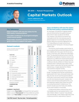 Q3 2014 » Putnam Perspectives
Capital Markets Outlook
Putnam’s outlook
Arrows in the table indicate the change
from the previous quarter.
Underweight
Smallunderweight
Neutral
Smalloverweight
Overweight
Asset class
EQUITY
U.S. large cap l
U.S. small cap l
U.S. value l
U.S. growth l
Europe l
Japan l
Emerging markets l
FIXEDINCOME
U.S. government l
U.S. tax exempt l
U.S. investment-grade corporates l
U.S. mortgage-backed l
U.S. floating-rate bank loans l
U.S. high yield l
Non-U.S. developed country l
Emerging markets l
COMMODITIES l
CASH l
CURRENCY SNAPSHOT
Dollar vs. euro: Favor dollar (unchanged from last quarter)
Dollar vs. pound: Favor pound (from favor dollar last quarter)
Dollar vs. yen: Favor dollar (unchanged from last quarter)
Key takeaways
•	Signs of inflation will raise the stakes for the
Fed’s policy communications.
•	Favorable conditions for leveraged strategies
could reverse quickly.
•	Reasonable valuations and the Fed’s policy
goals continue to support risk assets.
Jason R. Vaillancourt, CFA
Co-Head of Global Asset Allocation
Signs of inflation will raise the stakes
for the Fed’s policy communications.
As July began, the attention of global markets
was a bit distracted by the quadrennial ques-
tion of which nation would win the World
Cup. However, now that the tournament has
concluded, by far the most pressing issue for
global markets for the remainder of the third
quarter will be the mounting challenge for the
U.S. Federal Reserve to keep reinforcing its
“optimal control” framework in the face of higher
inflation data. 
The Fed has a dual mandate under the law: to
pursue policies that promote full employment and
price stability. But many years into the recovery,
we are, in the Fed’s view, still far from full employ-
ment. The idea behind optimal control is that the
Fed will be more tolerant of adverse moves in one
objective if it is still far from achieving the second
objective. In the current case, this means the Fed
is willing to tolerate a little bit of inflation because
it believes there is still quite a bit of slack in the
labor market. In particular, the Fed has noted that
real earnings, or wages adjusted for inflation,
have started to stagnate recently.
The constant reinforcement of the “easier for
longer” message by the Fed has contributed to
keeping both short rates and overall market vola-
tility very low. As we move through the balance
of the year, continuing to reinforce that message
runs the risks that at some point, markets may
come to view the Fed as being behind the curve
and needing to tighten policy faster than what
is currently discounted in market prices. This
scenario would cause short rates and volatility
across asset markets to rise quickly.
Fundamental inflation measures look set to
rise steadily over the next several months, in our
view. Indeed, inflation “surprises” have already
risen dramatically, in that inflation data have come
in above economists’ expectations (Figure 1).
 