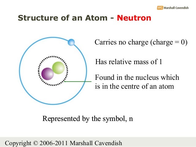 cm 05a structure of atom atom diagram
