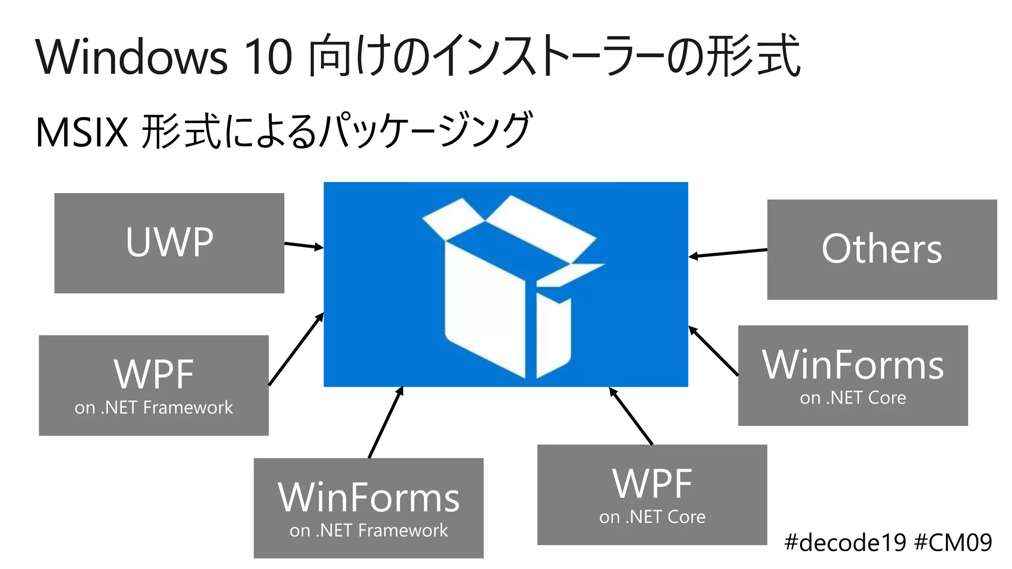 Windows 10 向けのインストーラーの形式
 