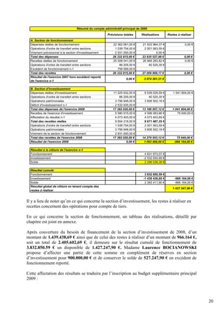 Résumé du compte adminitratif principal de 2008

                                                         Prévisions totales     Réalisations       Restes à réaliser
  A. Section de fonctionnement
  Dépenses réelles de fonctionnement                         22 362 061,00 €    21 933 964,37 €                0,00 €
  Opérations d'ordre de transfert entre sections              1 039 754,00 €     2 001 563,59 €
  Virement prévisionnel à la section d'investissement         2 931 000,00 €             0,00 €
  Total des dépenses                                         26 332 815,00 €    23 935 527,96 €                0,00 €
  Recettes réelles de fonctionnement                         25 508 041,00 €    26 969 283,82 €                0,00 €
  Opérations d'ordre de transfert entre sections                 66 205,00 €        40 525,35 €
  Excédent de fonctionnement n-1                                758 569,00 €
  Total des recettes                                         26 332 815,00 €    27 009 809,17 €                0,00 €
  Résultat de l'exercice 2007 hors excédent reporté
                                                                      0,00 €     3 074 281,21 €
  de l'exercice n-1

  B. Section d'investissement
  Dépenses réelles d'investissement                          11 025 932,00 €      9 539 029,59 €       1 041 804,00 €
  Opérations d'ordre de transfert entre sections                 66 205,00 €         40 525,35 €
  Opérations patrimoniales                                    3 756 948,00 €      3 606 502,18 €
  Déficit d'investissement n-1                                2 532 935,00 €
  Total des dépenses de l'exercice 2008                      17 382 020,00 €    13 186 057,12 €       1 041 804,00 €
  Recettes de l'exercice d'investissement                     5 580 915,00 €     4 598 083,66 €          75 640,00 €
  Affectation du résultat n-1                                 4 073 403,00 €     4 073 403,69 €
  Total des recettes réelles                                  9 654 318,00 €     8 671 487,35 €
  Opérations d'ordre de transfert entre sections              1 039 754,00 €     2 001 563,59 €
  Opérations patrimoniales                                    3 756 948,00 €     3 606 502,18 €
  Virement de la section de fonctionnement                    2 931 000,00 €
  Total des recettes de l'exercice 2008                      17 382 020,00 €    14 279 553,12 €          75 640,00 €
  Résultat de l'exercice 2008                                         0,00 €     1 093 496,00 €        -966 164,00 €

  Résultat à la clôture de l'exercice n-1
  Fonctionnement                                                                  4 831 973,07 €
  Investissement                                                                 -2 532 934,69 €
  Solde                                                                           2 299 038,38 €

  Résultat cumulé
  Fonctionnement                                                                  3 832 850,59 €
  Investissement                                                                 -1 439 438,69 €        -966 164,00 €
  Solde                                                                           2 393 411,90 €        -966 164,00 €
  Résultat global de clôture en tenant compte des
                                                                                                      1 427 247,90 €
  restes à réaliser


Il y a lieu de noter qu’en ce qui concerne la section d’investissement, les restes à réaliser en
recettes concernent des opérations pour compte de tiers.

En ce qui concerne la section de fonctionnement, un tableau des réalisations, détaillé par
chapitre est joint en annexe.

Après couverture du besoin de financement de la section d’investissement de 2008, d’un
montant de 1.439.438,69 € ainsi que de celui des restes à réaliser d’un montant de 966.164 €,
soit un total de 2.405.602,69 €, il demeure sur le résultat cumulé de fonctionnement de
3.832.850.59 € un disponible de 1.427.247,90 €. Madame Laurence BOCIANOWSKI
propose d’affecter une partie de cette somme en complément de réserves en section
d’investissement pour 900.000,00 € et de conserver le solde de 527.247,90 € en excédent de
fonctionnement reporté.

Cette affectation des résultats se traduira par l’inscription au budget supplémentaire principal
2009 :




                                                                                                                        20
 