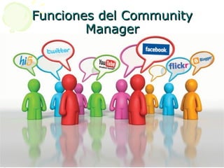 Funciones del CommunityFunciones del Community
ManagerManager
 