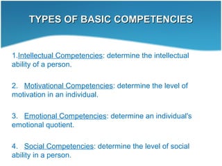 TYPES OF BASIC COMPETENCIESTYPES OF BASIC COMPETENCIES
1.Intellectual Competencies: determine the intellectual
ability of a person.
2. Motivational Competencies: determine the level of
motivation in an individual.
3. Emotional Competencies: determine an individual's
emotional quotient.
4. Social Competencies: determine the level of social
ability in a person.
 