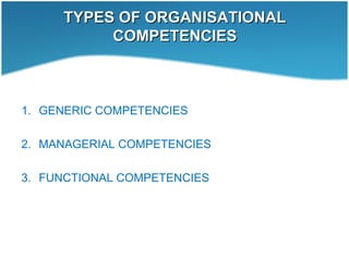 TYPES OF ORGANISATIONALTYPES OF ORGANISATIONAL
COMPETENCIESCOMPETENCIES
1. GENERIC COMPETENCIES
2. MANAGERIAL COMPETENCIES
3. FUNCTIONAL COMPETENCIES
 