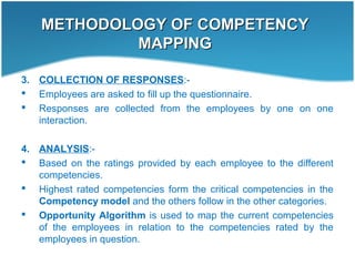 METHODOLOGY OF COMPETENCYMETHODOLOGY OF COMPETENCY
MAPPINGMAPPING
3. COLLECTION OF RESPONSES:-
 Employees are asked to fill up the questionnaire.
 Responses are collected from the employees by one on one
interaction.
4. ANALYSIS:-
 Based on the ratings provided by each employee to the different
competencies.
 Highest rated competencies form the critical competencies in the
Competency model and the others follow in the other categories.
 Opportunity Algorithm is used to map the current competencies
of the employees in relation to the competencies rated by the
employees in question.
 