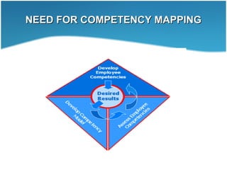 NEED FOR COMPETENCY MAPPINGNEED FOR COMPETENCY MAPPING
 