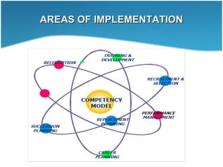 AREAS OF IMPLEMENTATIONAREAS OF IMPLEMENTATION
 