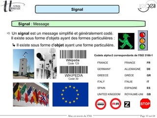 Mise en œuvre du TNS Page 10 sur 64
Signal
Signal : Message
 Un signal est un message simplifié et généralement codé.
Il existe sous forme d'objets ayant des formes particulières :
 Il existe sous forme d'objet ayant une forme particulière.
FRANCE FRANCE FR
GERMANY ALLEMAGNE DE
GREECE GRÈCE GR
ITALY ITALIE IT
SPAIN ESPAGNE ES
UNITED KINGDOM ROYAUME-UNI GB
Codets alpha-2 correspondants de l'ISO 3166-1
STOP
 