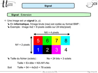 Mise en œuvre du TNS Page 14 sur 64
Signal
Signal : Extension
 Une image est un signal (x, y).
 En informatique, l'image brute (raw) est codée au format BMP :
 Exemple : Image 4x2 = 8 pixels codés sur 24 bits(/pixel)
1 2 3 4
5 6 7 8
 Taille du fichier (octets) : No = 24 bits = 3 octets
Taille = En-tête + NX×NY×No
Soit Taille = 54 + 4x2x3 = 78 octets
NY = 2 pixels
NX = 4 pixels
 