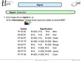Mise en œuvre du TNS Page 17 sur 64
Signal
Signal : Extension
 Une image est un signal (x, y).
 En informatique, l'image brute (raw) est codée au format BMP :
Octets Signification
FF 00 00 B=255, V=0, R=0 : Bleu
00 00 00 B=0, V=0, R=0 : Noir
FF 00 FF B=255, V=0, R=255 : Violet
FF FF FF B=255, V=255, R=255 : Blanc
00 00 FF B=0, V=0, R=255 : Rouge
00 FF 00 B=0, V=255, R=0 : Vert
00 FF FF B=0, V=255, R=255 : Jaune
FF FF 00 B=255, V=255, R=0 : Cyan
 