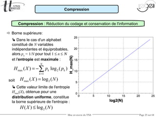 Mise en œuvre du TNS Page 25 sur 64
Compression
 Borne supérieure:
Compression : Réduction du codage et conservation de l'information
2( ) log ( )H X N≤
 Cette valeur limite de l'entropie
Hmax(X), obtenue pour une
distribution uniforme, constitue
la borne supérieure de l'entropie :
max 2( ) log ( )H X N=
max 2
1
( ) log ( )
N
k k
k
H X p p
=
= −∑
soit
 Dans le cas d'un alphabet
constitué de N variables
indépendantes et équiprobables,
alors pn
= 1/N pour tout 1 ≤ n ≤ Ν
et l'entropie est maximale :
 