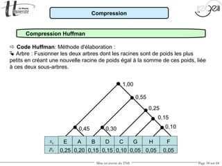 Mise en œuvre du TNS Page 34 sur 64
xk
pk
Compression
Compression Huffman
 Code Huffman: Méthode d'élaboration :
 Arbre : Fusionner les deux arbres dont les racines sont de poids les plus
petits en créant une nouvelle racine de poids égal à la somme de ces poids, liée
à ces deux sous-arbres.
E
0,25
A
0,20
B
0,15
D
0,15
C
0,10
G
0,05
H
0,05
F
0,05
0,10
0,15
0,25
0,300,45
0,55
1,00
 