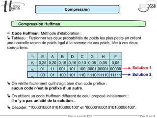 Mise en œuvre du TNS Page 36 sur 64
Compression
Compression Huffman
 Code Huffman: Méthode d'élaboration :
 Tableau : Fusionner les deux probabilités de poids les plus petits en créant
une nouvelle racine de poids égal à la somme de ces poids, liée à ces deux
sous-arbres.
E
0,25
01
00
xk
pk
wk
wk
A
0,20
11
01
B
0,15
001
100
D
0,15
101
101
C
0,10
100
110
G
0,05
0001
1110
H
0,05
00001
11110
F
0,05
00000
11111
Solution 1
Solution 2
 Décoder: "1000010001010100000100" et "0000010001010100000100".
 On vérifie facilement qu’il s’agit bien d’un code préfixe :
aucun code n’est le préfixe d’un autre.
 On obtient un code Huffman différent de celui proposé initialement :
il n ’y a pas unicité de la solution...
 