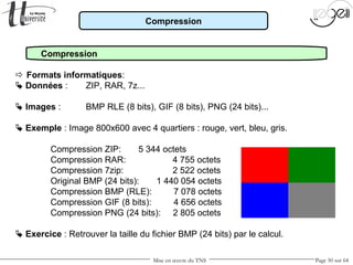 Mise en œuvre du TNS Page 50 sur 64
Compression
Compression
 Formats informatiques:
 Données : ZIP, RAR, 7z...
 Images : BMP RLE (8 bits), GIF (8 bits), PNG (24 bits)...
 Exemple : Image 800x600 avec 4 quartiers : rouge, vert, bleu, gris.
Compression ZIP: 5 344 octets
Compression RAR: 4 755 octets
Compression 7zip: 2 522 octets
Original BMP (24 bits): 1 440 054 octets
Compression BMP (RLE): 7 078 octets
Compression GIF (8 bits): 4 656 octets
Compression PNG (24 bits): 2 805 octets
 Exercice : Retrouver la taille du fichier BMP (24 bits) par le calcul.
 