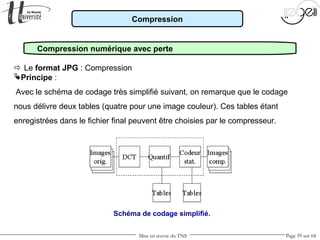 Mise en œuvre du TNS Page 59 sur 64
Compression
Compression numérique avec perte
 Le format JPG : Compression
Principe :
Avec le schéma de codage très simplifié suivant, on remarque que le codage
nous délivre deux tables (quatre pour une image couleur). Ces tables étant
enregistrées dans le fichier final peuvent être choisies par le compresseur.
Schéma de codage simplifié.
 