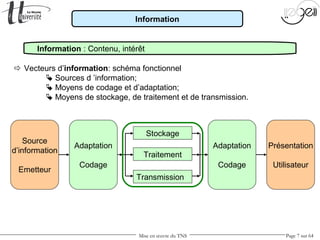 Mise en œuvre du TNS Page 7 sur 64
Stockage
Traitement
Transmission
Information
 Vecteurs d’information: schéma fonctionnel
 Sources d ’information;
 Moyens de codage et d’adaptation;
 Moyens de stockage, de traitement et de transmission.
Information : Contenu, intérêt
Adaptation
Codage
Adaptation
Codage
Présentation
Utilisateur
Source
d’information
Emetteur
 