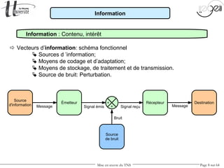 Mise en œuvre du TNS Page 8 sur 64
Information
Information : Contenu, intérêt
Source
d'information Message Signal émis
Émetteur Récepteur Destination
Message
Source
de bruit
Signal reçu
Bruit
+
+
 Vecteurs d’information: schéma fonctionnel
 Sources d ’information;
 Moyens de codage et d’adaptation;
 Moyens de stockage, de traitement et de transmission.
 Source de bruit: Perturbation.
 