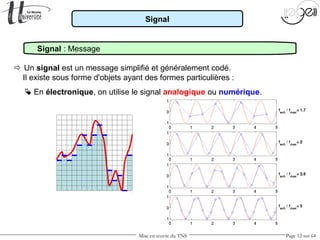 Mise en œuvre du TNS Page 12 sur 64
Signal
Signal : Message
 Un signal est un message simplifié et généralement codé.
Il existe sous forme d'objets ayant des formes particulières :
 En électronique, on utilise le signal analogique ou numérique.
 