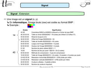 Mise en œuvre du TNS Page 16 sur 64
Signal
Signal : Extension
 Une image est un signal (x, y).
 En informatique, l'image brute (raw) est codée au format BMP :
 Exemple :
Octets Signification
42 4D Caractères B($42) et M($4D) indiquant un fichier de type BMP
4E 00 00 00 Taille du fichier $0000004E = 78 octets (de l'offset 0 à l'offset 77)
00 00 00 00 Réservé (toujours à 0)
36 00 00 00 Offset de l'image $00000036 = 54
28 00 00 00 Taille de l'entête $00000028 = 40 octets
04 00 00 00 Largeur de l'image $00000004 = 4 pixels
02 00 00 00 Hauteur de l'image $00000002 = 2 pixels
01 00 Nombre de plans utilisés $0001 = 1
18 00 Nombre de bits par pixel = $0018 = 24 (3 octets)
00 00 00 00 Méthode de compression : 0 pas de compression
18 00 00 00 Taille de l'image $00000018 = 24 octets = 8 (pixels) x 3 (octets par pixel)
C4 0E 00 00 Résolution horizontale $00000EC4 = 3780 pixels par mètre
C4 0E 00 00 Résolution verticale $00000EC4 = 3780 pixels par mètre
00 00 00 00 Couleurs utilisées : 0 palette entière
00 00 00 00 Nombre de couleurs important
14
40
 