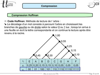Mise en œuvre du TNS Page 35 sur 64
Compression
Compression Huffman
 Code Huffman: Méthode de lecture de l ’arbre :
 Le décodage d’un mot consiste à parcourir l’arbre en choisissant les
branches de gauche ou de droite selon la valeur 0 ou 1 lue ; lorsqu’on arrive à
une feuille on écrit la lettre correspondante et on continue la lecture après être
revenu à la racine.
0,10
0,15
0,25
0,300,45
0,55
1,00
E
0,25
00
xk
pk
wk
A
0,20
01
B
0,15
100
D
0,15
101
C
0,10
110
G
0,05
1110
H
0,05
11110
F
0,05
11111
 