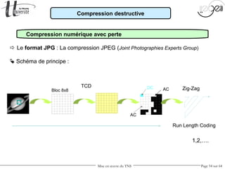 Mise en œuvre du TNS Page 54 sur 64
TCD
Zig-ZagBloc 8x8
1,2,….
DC AC
AC
Run Length Coding
Compression destructive
Compression numérique avec perte
 Le format JPG : La compression JPEG (Joint Photographies Experts Group)
 Schéma de principe :
 