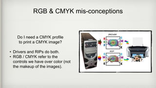 RGB & CMYK mis-conceptions
Do I need a CMYK profile
to print a CMYK image?
• Drivers and RIPs do both.
• RGB / CMYK refer to the
controls we have over color (not
the makeup of the images).
 