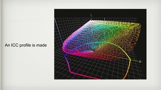 An ICC profile is made
 