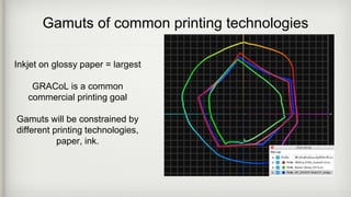 Gamuts of common printing technologies
Inkjet on glossy paper = largest
GRACoL is a common
commercial printing goal
Gamuts will be constrained by
different printing technologies,
paper, ink.
 