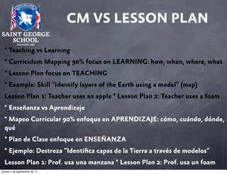 CM VS LESSON PLAN
* Teaching vs Learning
* Curriculum Mapping 90% focus on LEARNING: how, when, where, what
* Lesson Plan focus on TEACHING
* Example: Skill “Identify layers of the Earth using a model” (map)
Lesson Plan 1: Teacher uses an apple * Lesson Plan 2: Teacher uses a foam
* Enseñanza vs Aprendizaje
* Mapeo Curricular 90% enfoque en APRENDIZAJE: cómo, cuándo, dónde,
qué
* Plan de Clase enfoque en ENSEÑANZA
* Ejemplo: Destreza “Identiﬁca capas de la Tierra a través de modelos”
Lesson Plan 1: Prof. usa una manzana * Lesson Plan 2: Prof. usa un foam
jueves 1 de septiembre de 11

 