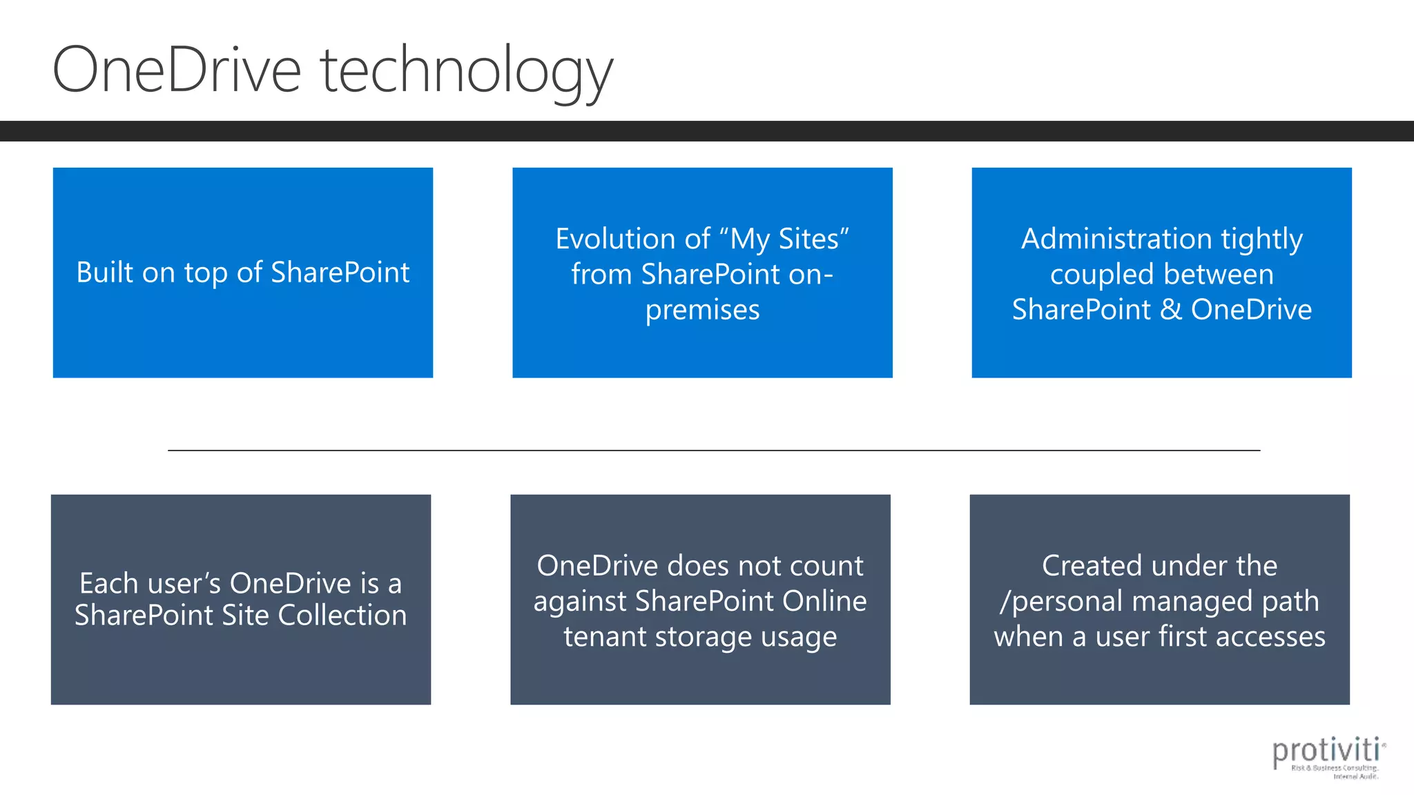 OneDrive technology
Built on top of SharePoint
Evolution of “My Sites”
from SharePoint on-
premises
Administration tightly
coupled between
SharePoint & OneDrive
Each user’s OneDrive is a
SharePoint Site Collection
OneDrive does not count
against SharePoint Online
tenant storage usage
Created under the
/personal managed path
when a user first accesses
 