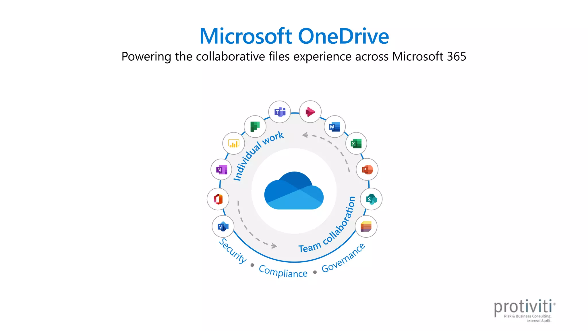 Microsoft OneDrive
Powering the collaborative files experience across Microsoft 365
 