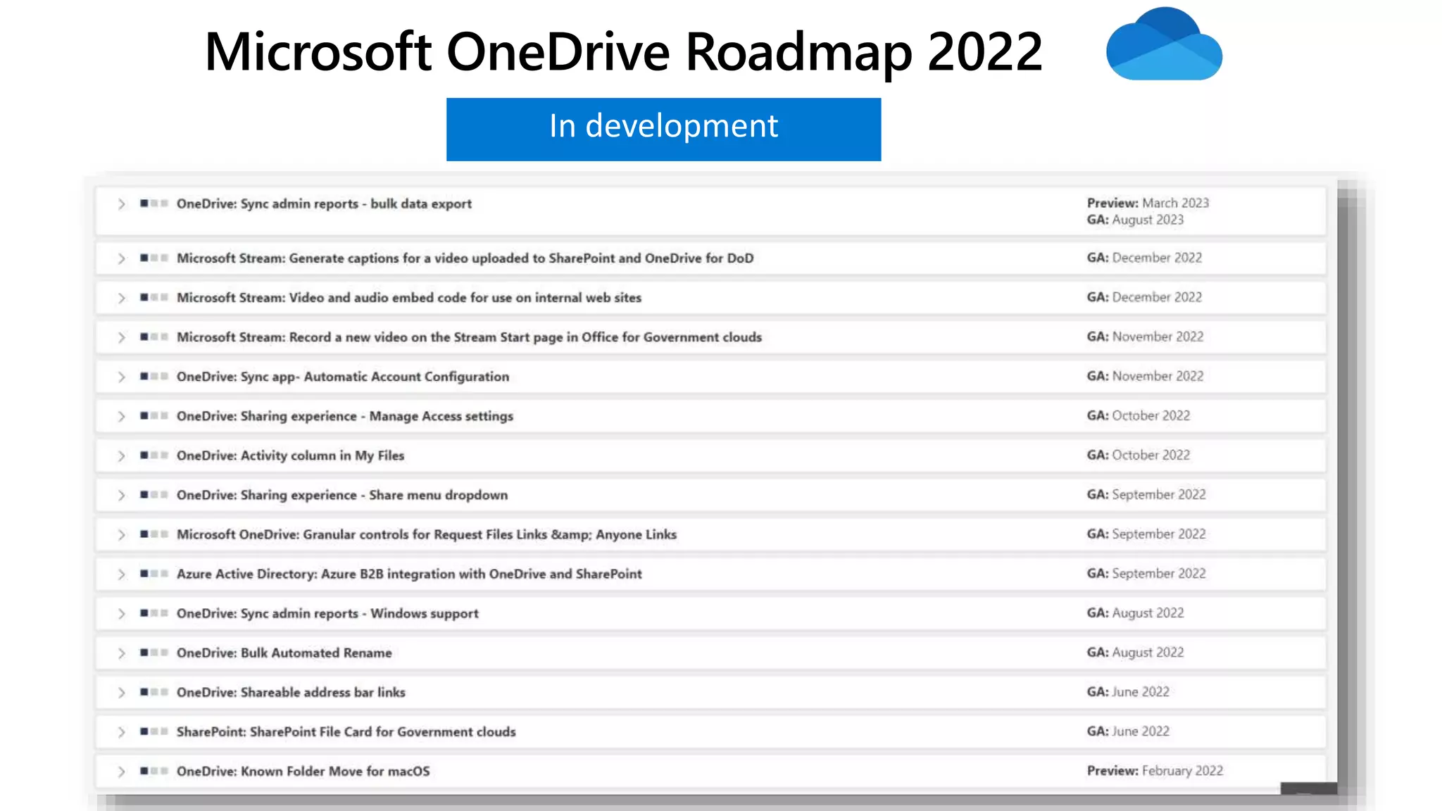 In development
Microsoft OneDrive Roadmap 2022
 
