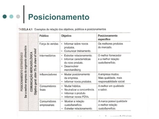 Posicionamento
 