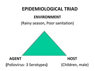 EPIDEMIOLOGICAL TRIAD
ENVIRONMENT
(Rainy season, Poor sanitation)
AGENT HOST
(Poliovirus- 3 Serotypes) (Children, male)
 