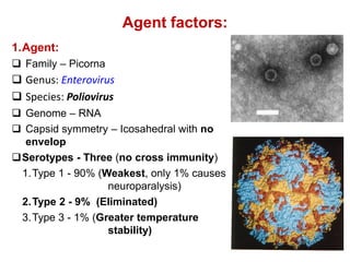 Agent factors:
1.Agent:
 Family – Picorna
 Genus: Enterovirus
 Species: Poliovirus
 Genome – RNA
 Capsid symmetry – Icosahedral with no
envelop
Serotypes - Three (no cross immunity)
1.Type 1 - 90% (Weakest, only 1% causes
neuroparalysis)
2.Type 2 - 9% (Eliminated)
3.Type 3 - 1% (Greater temperature
stability)
 