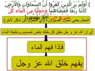 ‫والماء‬ ‫ووظيفة‬ ‫تصميم‬ ‫بنفس‬ ‫رخلقه‬ ‫كل‬ ‫رخلق‬ ‫جل‬ ‫و‬ ‫عز‬ ‫وال‬ ‫وان‬ ‫أي‬
‫والماء‬ ‫فهم‬ ‫فإذوا‬
‫وجل‬ ‫عز‬ ‫وال‬ ‫رخلق‬ ‫يفهم‬
(‫لرخر‬ ‫شكل‬ ‫من‬ ‫والتحول‬ ‫)أي‬ ‫والصيرورة‬ ‫تحول‬ ‫يعني‬ ‫والجعل‬
{‫ن‬َ‫ت‬ ‫ذي‬ِ ‫َي‬ ‫ل‬َّ ‫ا‬ ‫ر‬َ‫ت‬ ‫ي‬َ‫ت‬ ‫م‬ْ‫ُل‬ ‫ل‬َ‫ت‬ ‫و‬َ‫ت‬ ‫أ‬َ‫ت‬‫روا‬ُ‫ًف‬ ‫ف‬َ‫ت‬ ‫ك‬َ‫ت‬‫ض‬َ‫ت‬ ‫ر‬ْ‫ُل‬ ‫ل‬ْ‫ُل‬َ‫ت‬ ‫وا‬َ‫ت‬ ‫ت‬ِ ‫َي‬ ‫وا‬َ‫ت‬ ‫ما‬َ‫ت‬ ‫س‬َّ ‫ال‬ ‫ن‬َّ ‫أ‬َ‫ت‬
‫ما‬َ‫ت‬ ‫ه‬ُ‫ًف‬ ‫نا‬َ‫ت‬ ‫ق‬ْ‫ُل‬ ‫ت‬َ‫ت‬ ‫ف‬َ‫ت‬ ‫ف‬َ‫ت‬ ‫قا‬ً‫ ا‬ ‫ت‬ْ‫ُل‬ ‫ر‬َ‫ت‬ ‫تا‬َ‫ت‬ ‫ن‬َ‫ت‬ ‫كا‬َ‫ت‬‫ل‬َّ ‫ك‬ُ‫ًف‬ ‫ماء‬َ‫ت‬ ‫ل‬ْ‫ُل‬ ‫ا‬ ‫ن‬َ‫ت‬ ‫م‬ِ ‫َي‬ ‫نا‬َ‫ت‬ ‫ل‬ْ‫ُل‬ ‫ع‬َ‫ت‬ ‫ج‬َ‫ت‬ ‫و‬َ‫ت‬
‫ي‬ٍّ  ‫ح‬َ‫ت‬ ‫ء‬ٍ ‫ح‬ ‫ي‬ْ‫ُل‬ ‫ش‬َ‫ت‬‫ل‬َ‫ت‬ ‫ف‬َ‫ت‬ ‫أ‬َ‫ت‬‫ن‬َ‫ت‬ ‫نو‬ُ‫ًف‬ ‫م‬ِ ‫َي‬ ‫ؤ‬ْ‫ُل‬ ‫ي‬ُ‫ًف‬}
 
