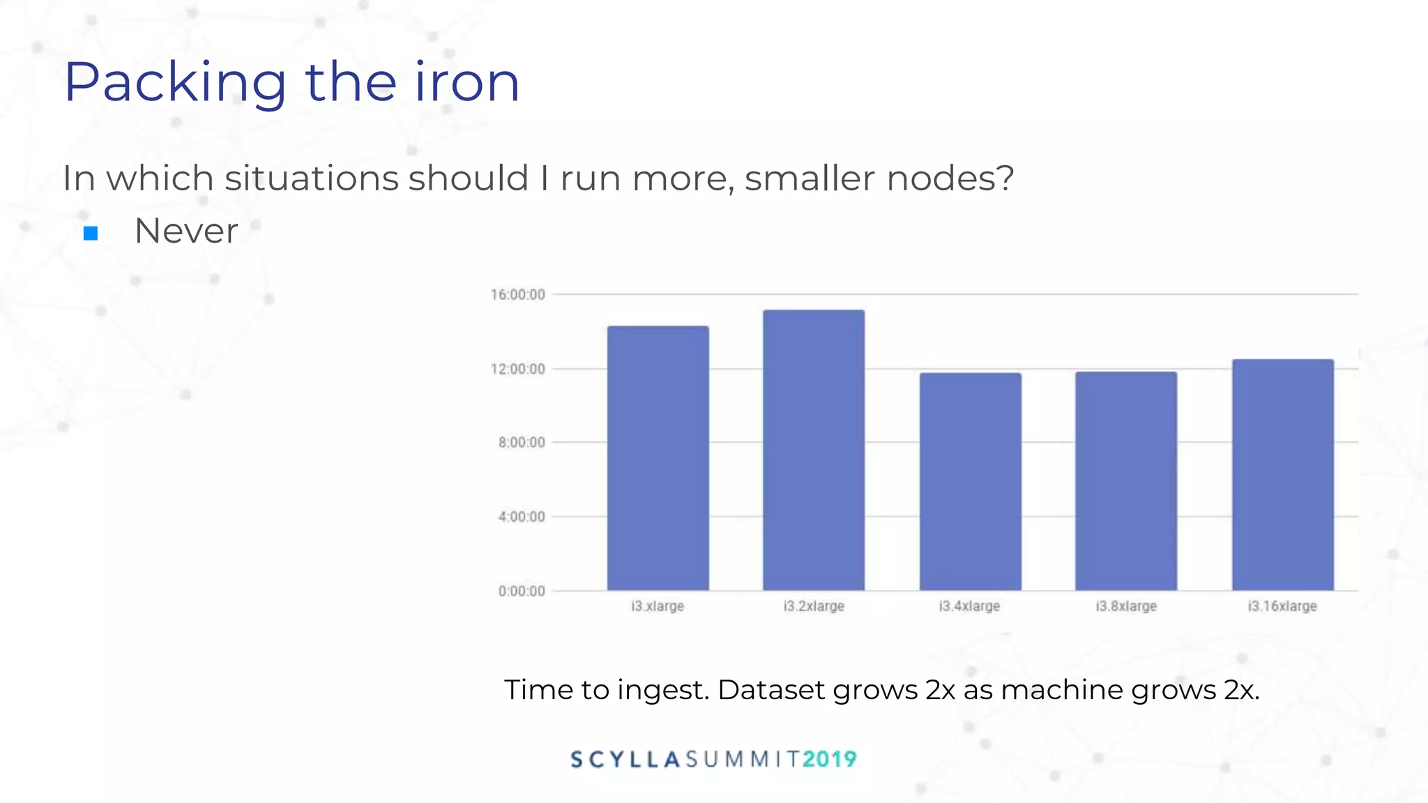 Packing the iron
In which situations should I run more, smaller nodes?
■ Never
Time to ingest. Dataset grows 2x as machine grows 2x.
 