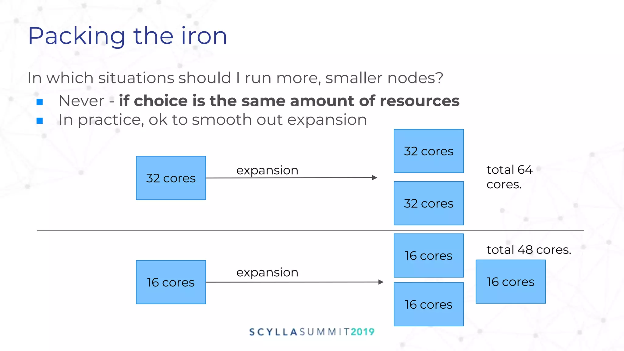 Packing the iron
In which situations should I run more, smaller nodes?
■ Never - if choice is the same amount of resources
■ In practice, ok to smooth out expansion
32 cores
32 cores
32 cores
16 cores
16 cores
16 cores
16 cores
total 64
cores.
total 48 cores.
expansion
expansion
 
