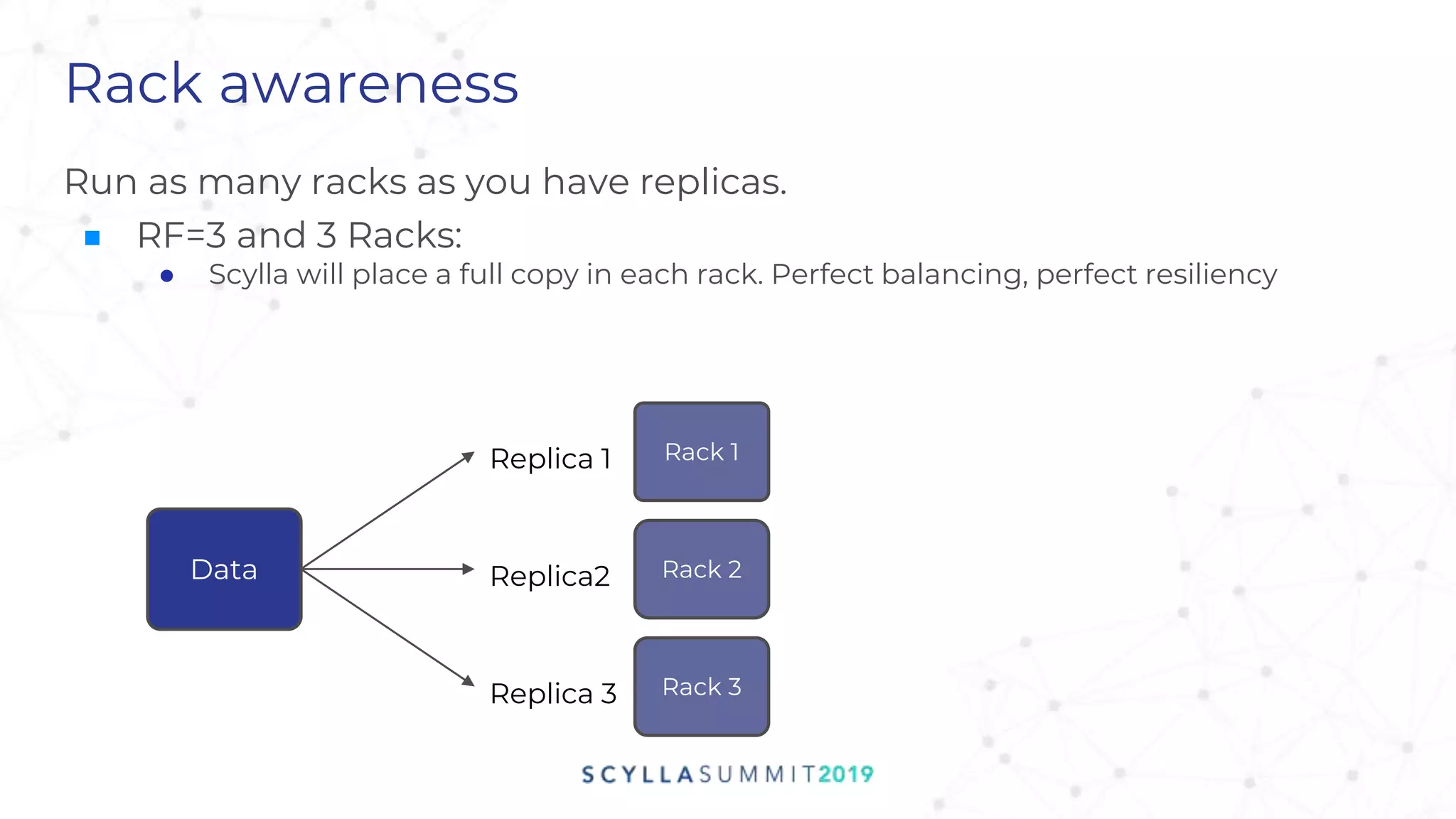 Rack awareness
Run as many racks as you have replicas.
■ RF=3 and 3 Racks:
● Scylla will place a full copy in each rack. Perfect balancing, perfect resiliency
Rack 1
Rack 2
Rack 3
Replica 1
Replica2
Replica 3
Data
 